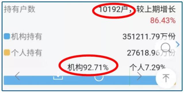 基金清盘一般亏多少，基金清盘了会亏多少（ 基金为啥好好的要清盘呢）