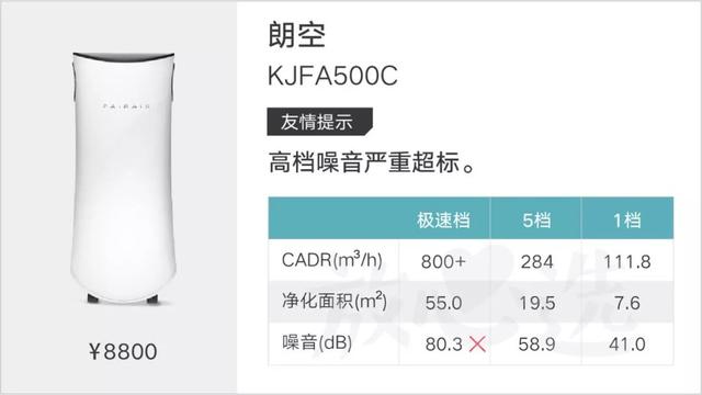 怒砸118万，评测41款空气净化器，快看你家那款除霾效果怎么样