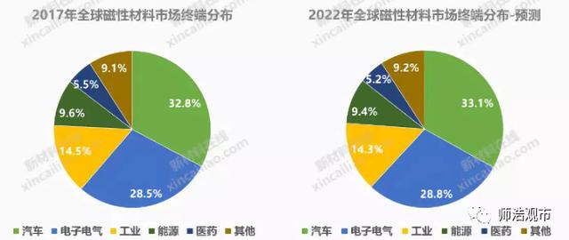 什么是磁性材料，使中国磁性材料从大国走向强国