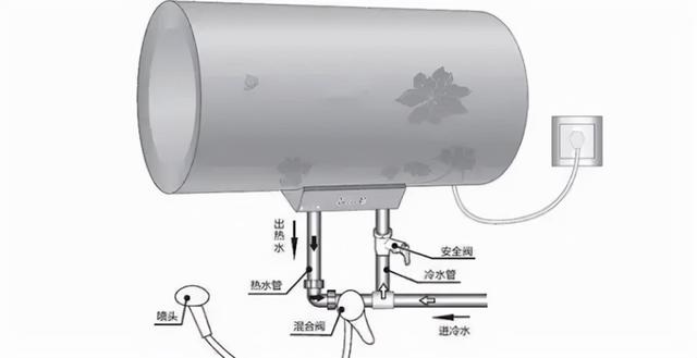 电热水器怎么安装，怎样安装电热水器（电热水器安装必看）