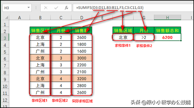 sumif函数和sumifs函数的区别，函数sum和sumif和sumifs的区别（SUMIF和SUMIFS函数的区别）