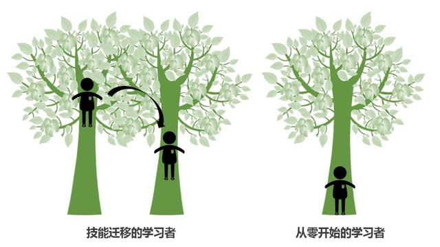 可迁移技能有哪些，可迁移能力（自己原来很优秀）