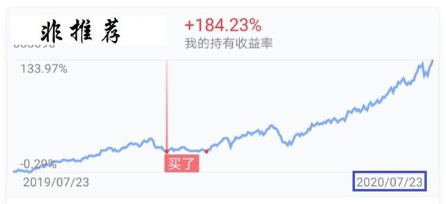 基金减仓会提高收益率吗为什么，基金减仓会提高收益率吗为什么不减仓？