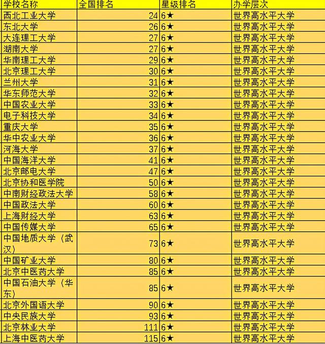 中国100大学，中国前100名大学（2021中国前100所大学排名出炉）