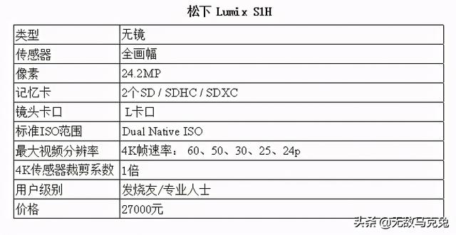 全画幅相机推荐，全画幅单反相机排行（2021年最佳全画幅相机）