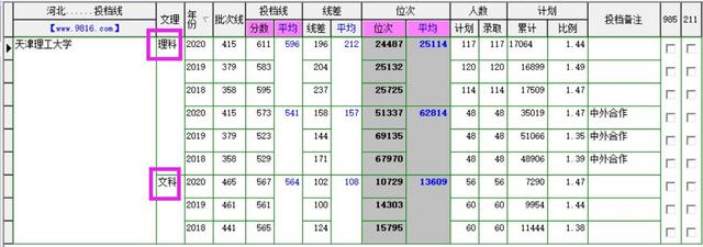 天津理工大学中环信息学院学费，天津理工大学中环信息学院奖学金标准助学金评定标准（天津理工大学及其中环管理学院）