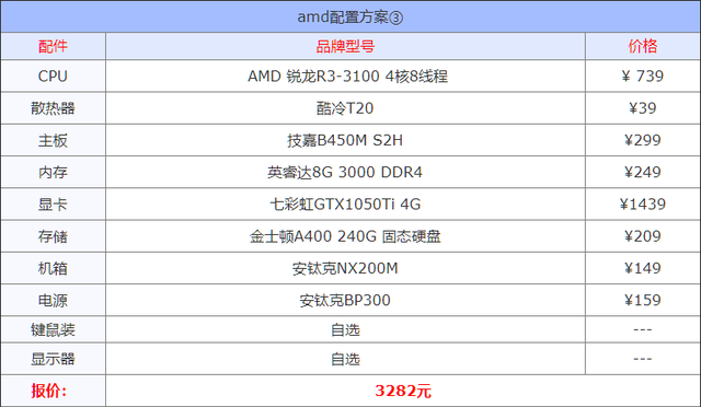 组装机配置清单，台式机组装配置清单（2021年8月组装机配置方案）