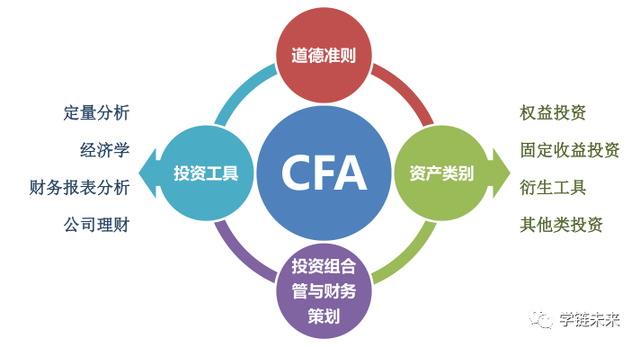 特许金融分析师，CFA很难考吗（<CFA>资格认证）