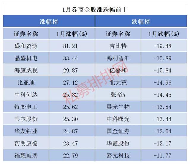 中国只有五只好股票，中国的五只好股票都是指的什么（抛弃白酒继续抱团化工股）