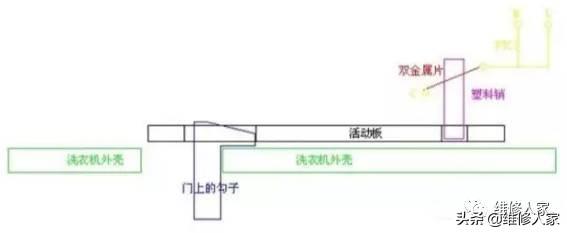 滚筒洗衣机门打不开的解决办法，西门子滚筒洗衣机门打不开的解决办法（滚筒洗衣机门安全开关分析及问题处理）