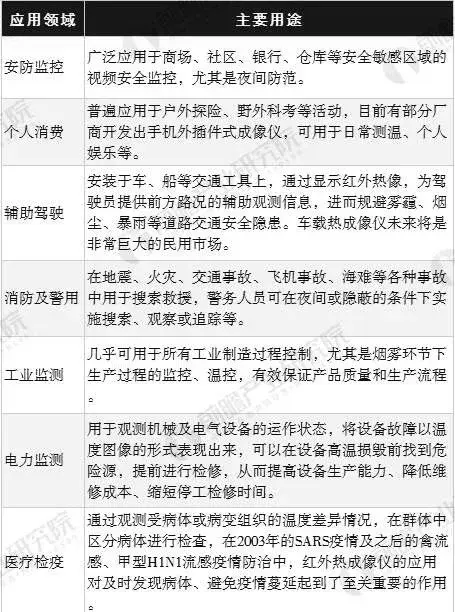 科易红外热成像仪，红外热成像角逐之路：赶超国外