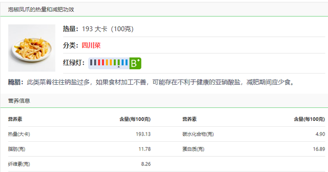 一小碗米饭的热量，一碗米饭的热量是多少大卡（这8种食物多吃一口热量相当于一碗米饭）