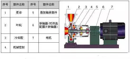 管道多级泵和冲压多级泵有什么区别，多级管道泵工作动画视频（剖开看34种泵的内部结构图）