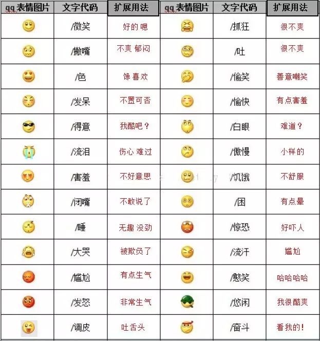 微信表情含义图解大全（这波解释很到位了!）