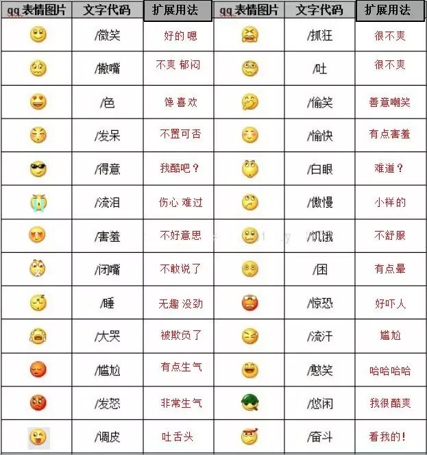 微信表情什么意思(查找微信表情包)