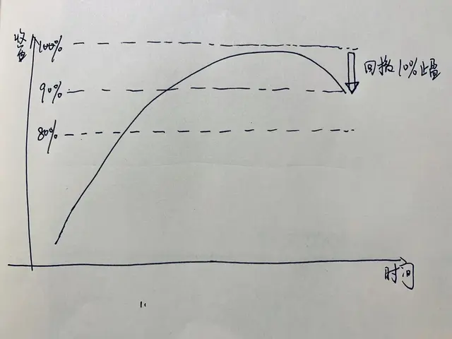 賣出基金怎么操作流程，賣出基金怎么操作流程圖？