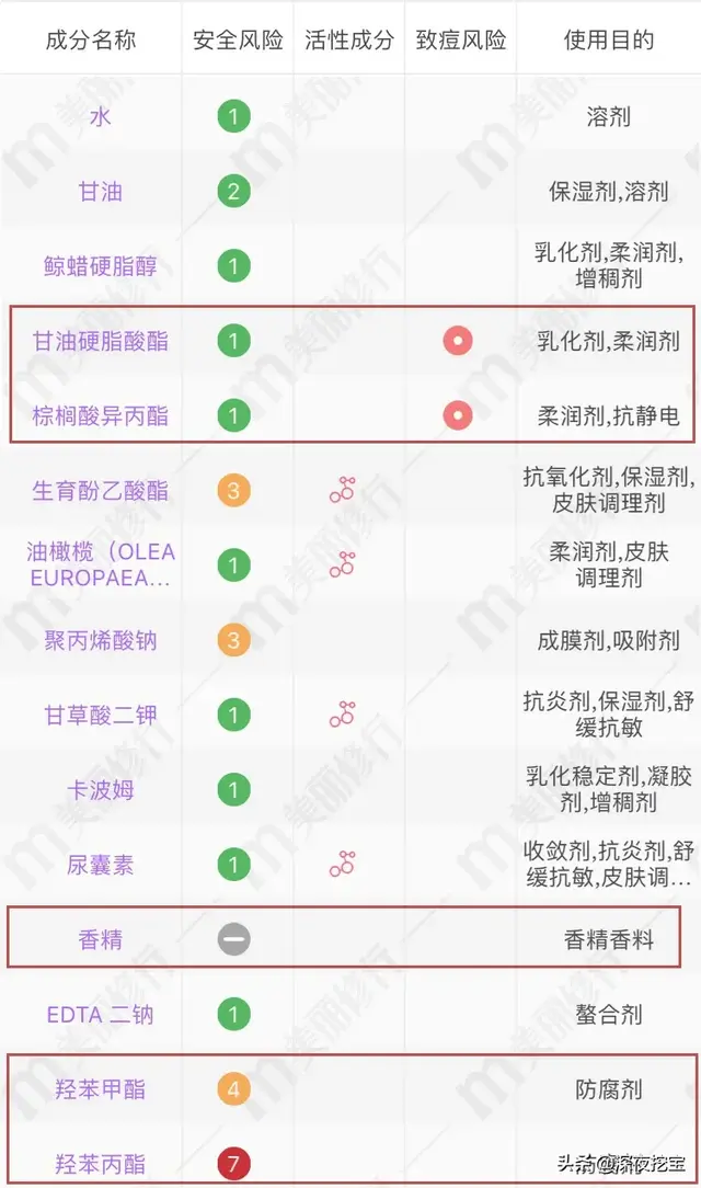 会烂脸的水乳黑名单，第1个你就踩雷了！