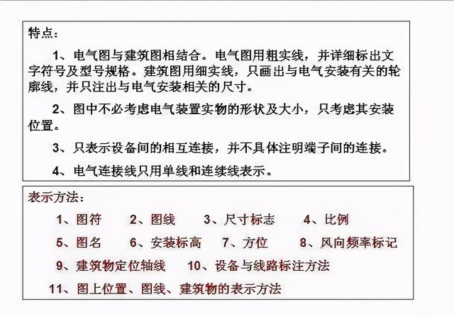 电工图纸怎么看学得快，电工图纸怎么看学得快还是慢（零基础学习电气识图）