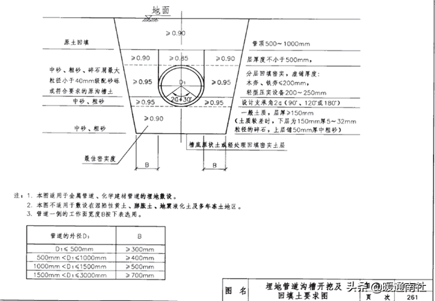 方钢管规格表及重量价格，方钢管规格表及重量（建筑给水排水管材分类与选用）