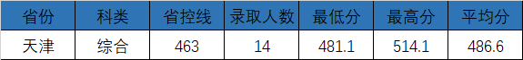 电子科技大学成都学院是公办还是民办，电子科技大学成都学院怎么样好吗（电子科技大学成都学院2021年最新录取进度公布）