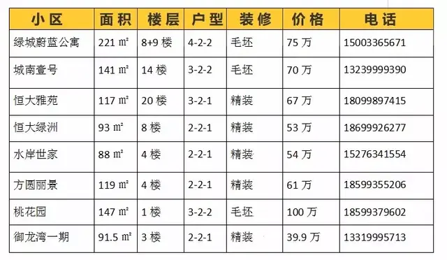 伊宁市房价为什么涨了，伊宁市房价近期还会涨吗（伊宁超过80家楼盘的最新二手房源都在这）