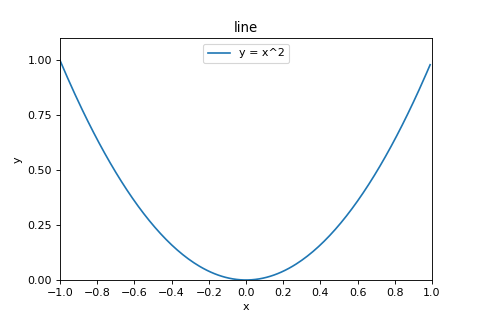 pandas折线图，如何使用Python的Pandas库绘制折线图（见识matplotlib）
