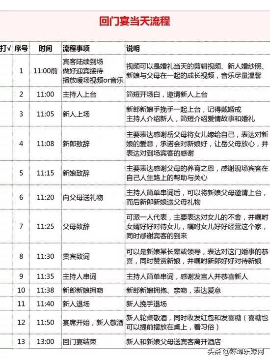 女方回门宴详细流程，女方办回门宴主持人主持词（关于回门宴准备最全的资料）