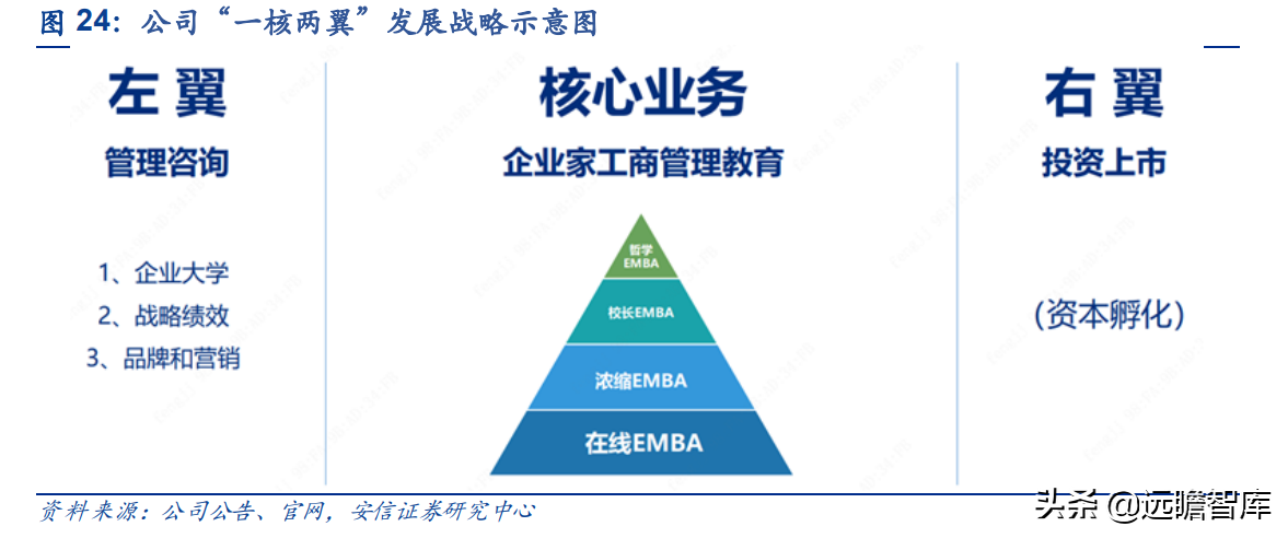 行动教育（行动教育）