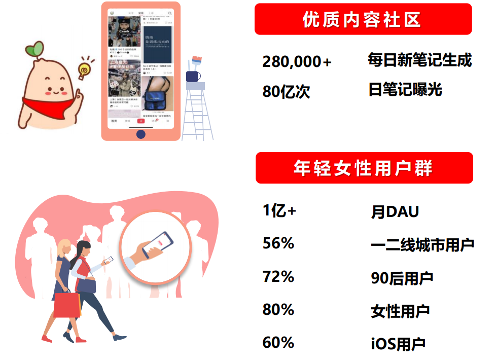广告投放方式(广告投放的流程)