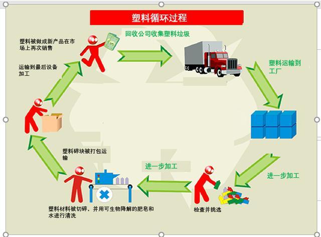 塑料有毒吗，改苯塑料有毒吗（全球1/8的物种濒危）