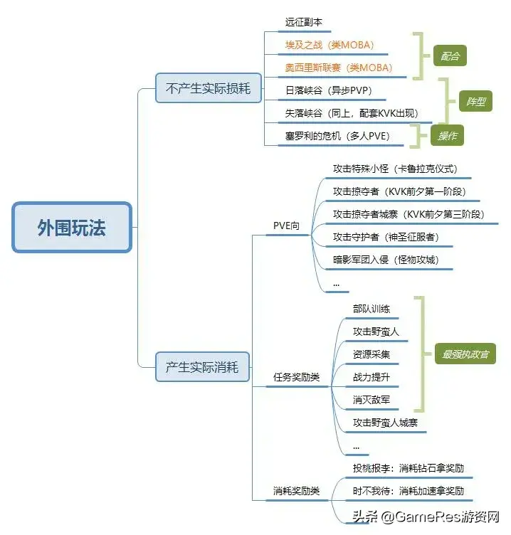 国王游戏规则，国王游戏规则及惩罚（《万国觉醒》产品分析报告）
