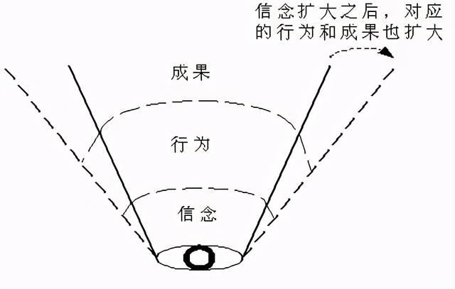 如何克服恐惧心理，如何克服恐惧心理作用（让你克服当众表达的恐惧心理）