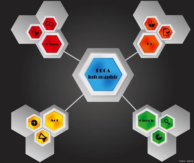 pdc抹茶面膜怎么使用，pdc抹茶面膜的危害（PDCA循环是什么）
