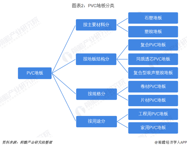 地面塑胶地板厂家，塑胶地面多少钱一平方米（PVC地板行业现状分析）