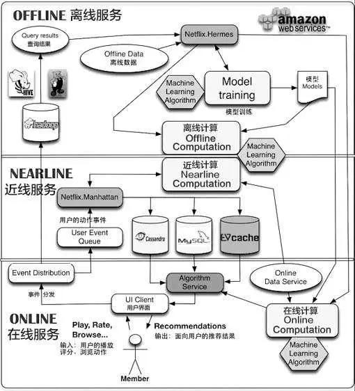 什么是系统架构（搜索系统的架构及关联解析）