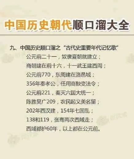 中国朝代顺口溜，精选的中国朝代顺口溜大全（上下五千年尽在你的脑海中）