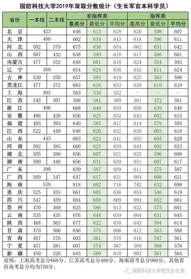 军人学校（军校生很难考吗）