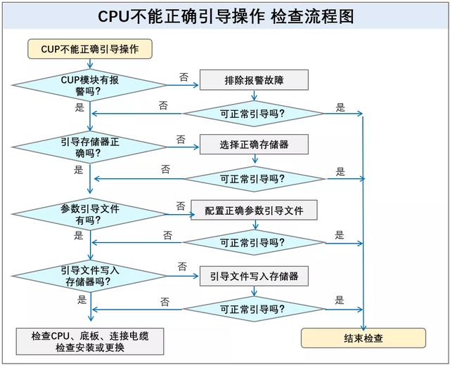 err故障怎么解决,如何解决Windows上的ERR(PLC故障和干扰分析及处理方法) err故障怎么解决,如何解决Windows上的ERR(PLC故障和干扰分析及处理方法)