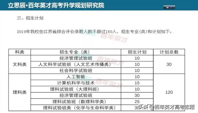 江苏省普通高中学生综合素质评价平台，江苏普通高中综合素质评价平台（综评将是高考升学必经之路）