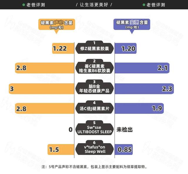 褪黑素什么时候吃，褪黑素什么时候吃一次（“失眠克星”褪黑素）