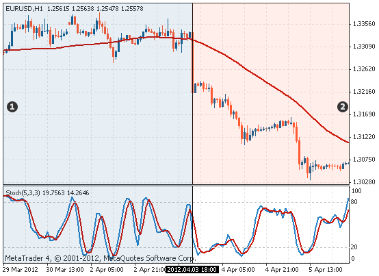 macd线怎么分析，什么是MACD线（什么是技术指标）