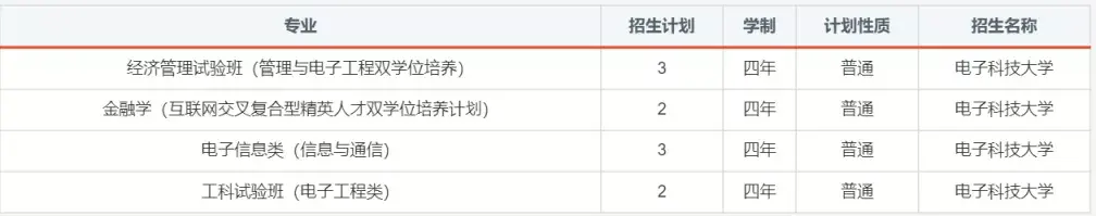 电子科技大学本科招生网（报考必备）