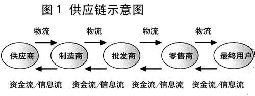维佳供应链(佳惠供应链系统)