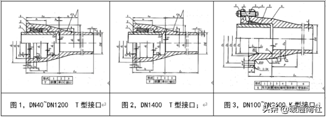 方钢管规格表及重量价格，方钢管规格表及重量（建筑给水排水管材分类与选用）