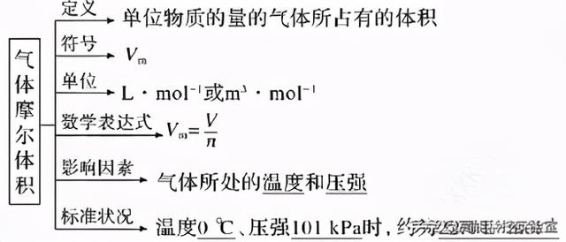 漏液是什么意思，手机显示漏液是什么意思（2021年高考化学解密）