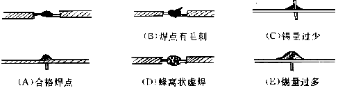 锡焊接技术的五步法图解，手工焊锡详细步骤（如何掌握电烙铁焊接基本功）