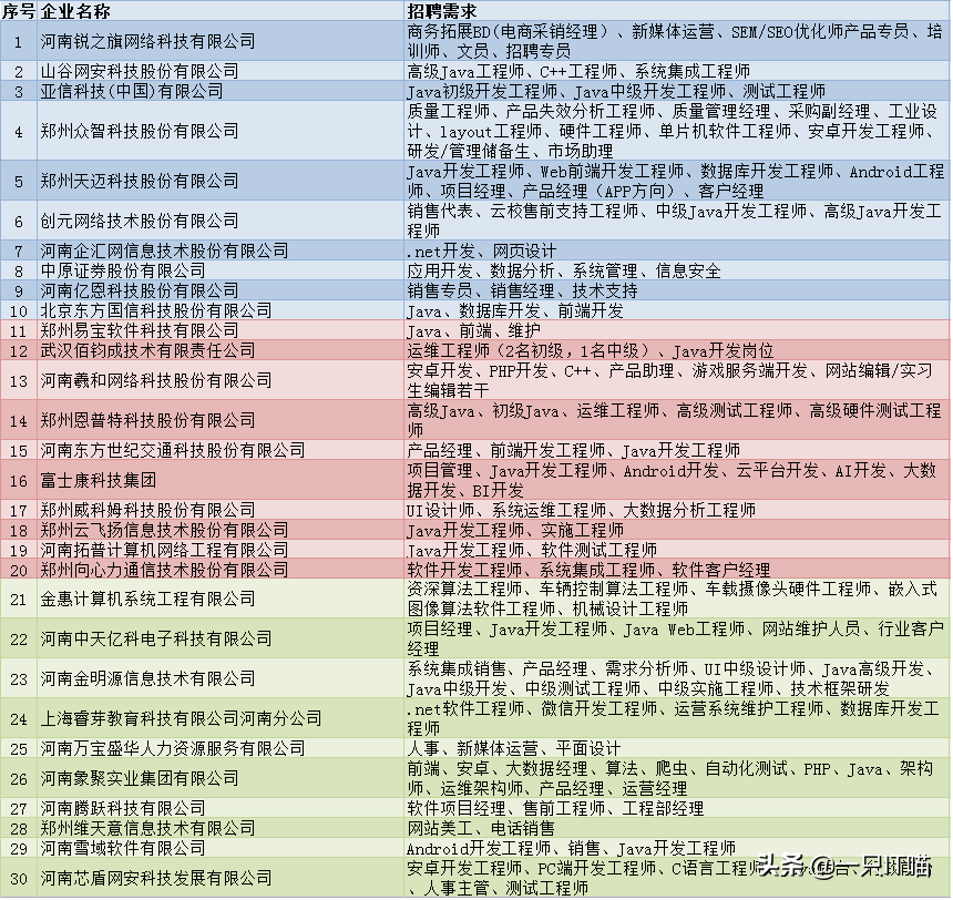 河南企汇网（3月22日第二届中原名企招聘会）