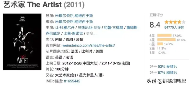 2012奥斯卡提名，奥斯卡100个提名（《寄生虫》就是奥斯卡历史上的最佳影片）