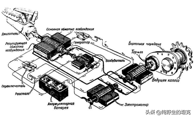 59改什么梗，59改是什么（为什么欧美坦克的负重轮是7对而我们是6对）