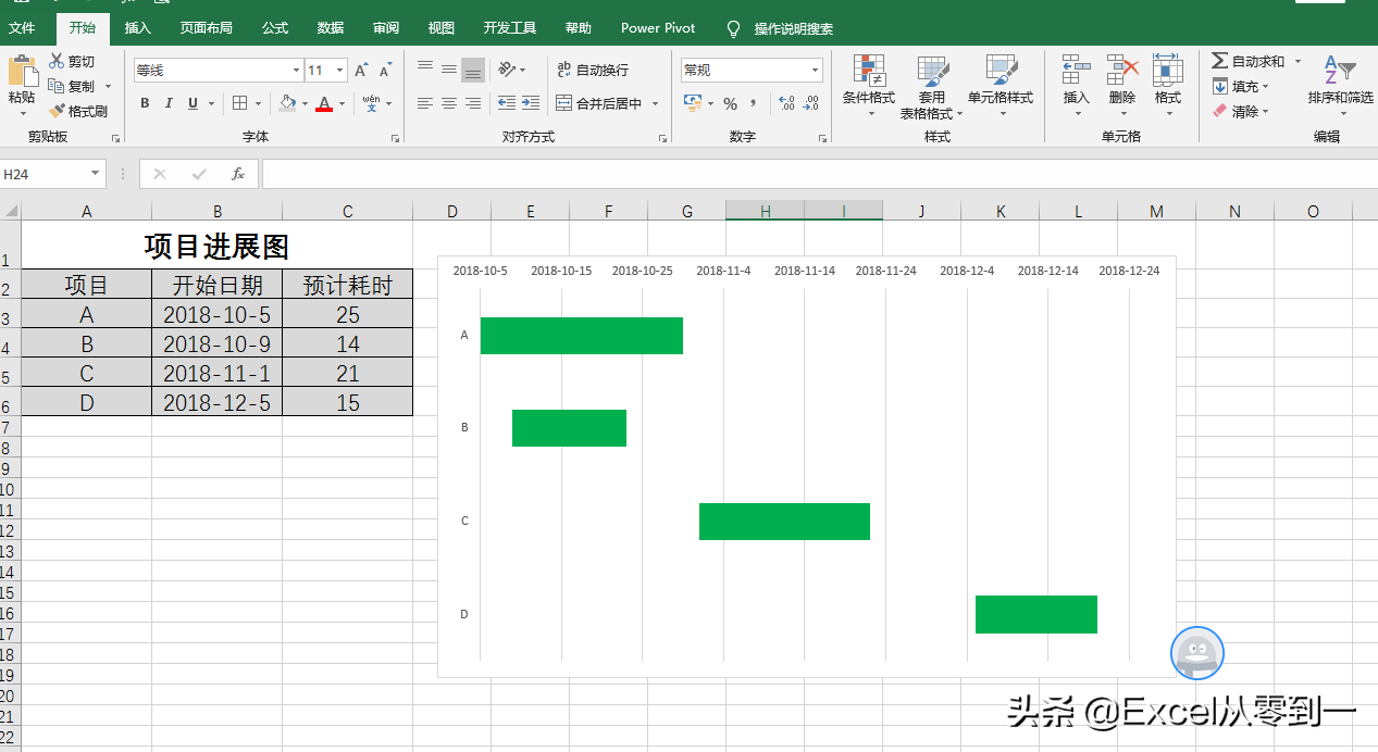 甘特图怎么画(怎么弄地图标注)